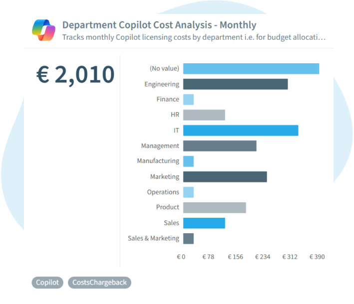 Optimize-costs-transparent-usage-data