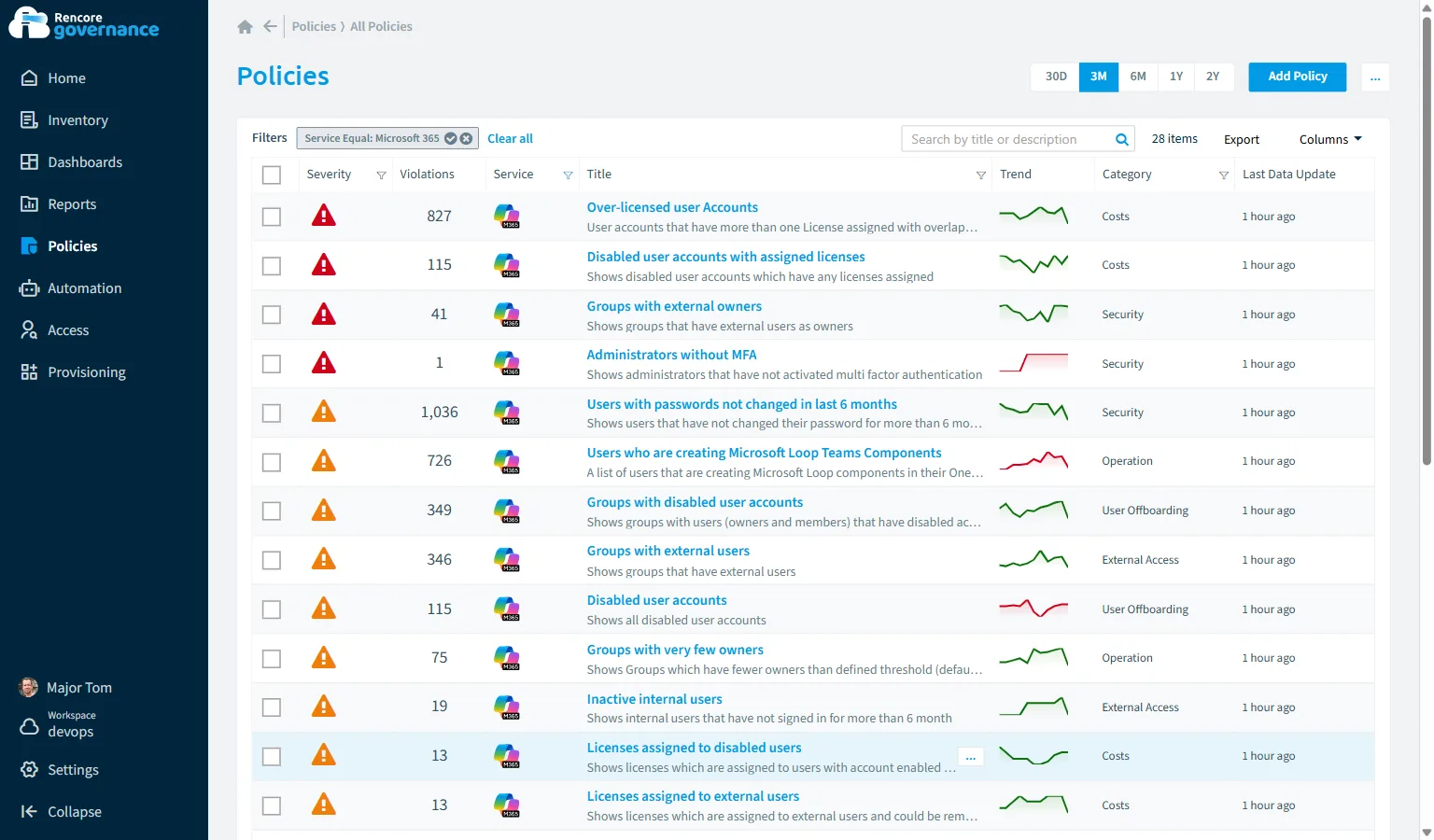 Microsoft 365 policy monitoring overview in Rencore Governance