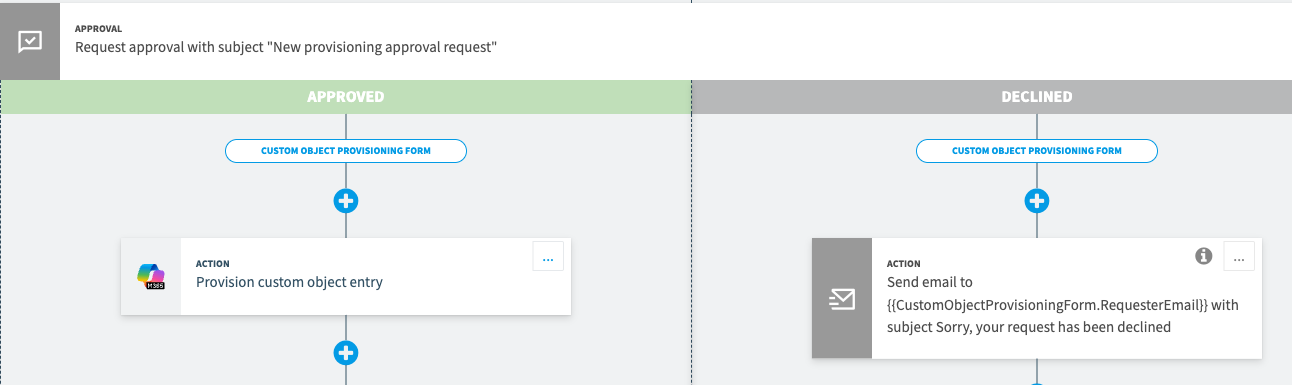 Rencore Governance automation builder showing an approval step that branches into approved and declined paths, each with its own follow-up action