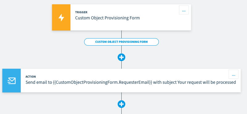 A Rencore Governance automation on its canvas: a Custom Object Provisioning Form trigger wired to an action that emails the requester that their request will be processed