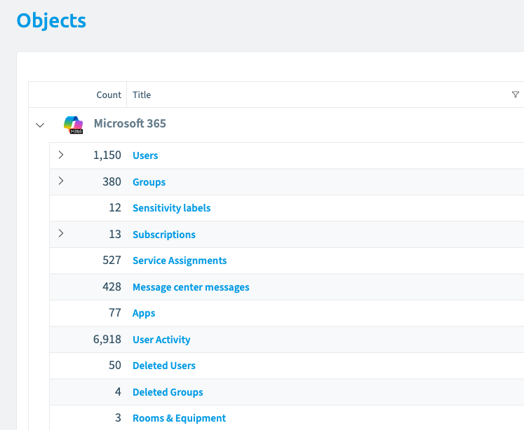 Rencore inventory showing Microsoft 365 object counts for users, groups, sensitivity labels, subscriptions, apps and user activity