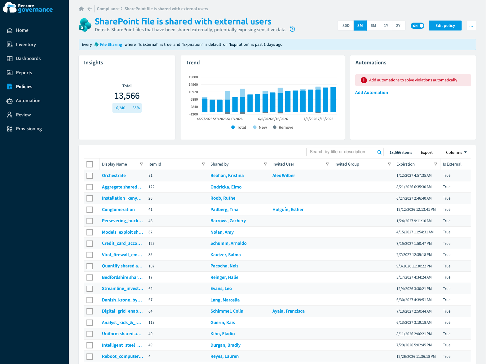 Rencore Governance Policies view filtered to SharePoint, showing external sharing and access-related policy violations
