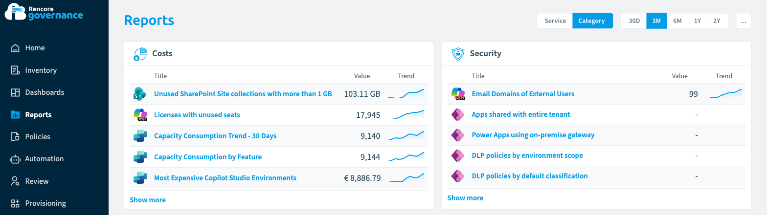 Rencore Governance Reports page grouped by category, showing the Costs and Security tiles led by 17,945 licenses with unused seats and 103.11 GB of unused SharePoint site collections, each with a value and a trend